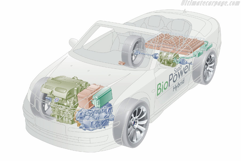 Saab Biopower Hybrid Concept