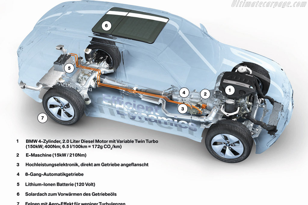 BMW Vision EfficientDynamics