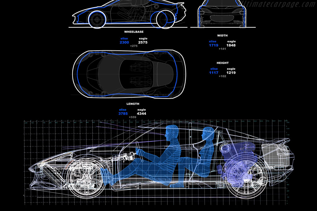 Lotus Evora