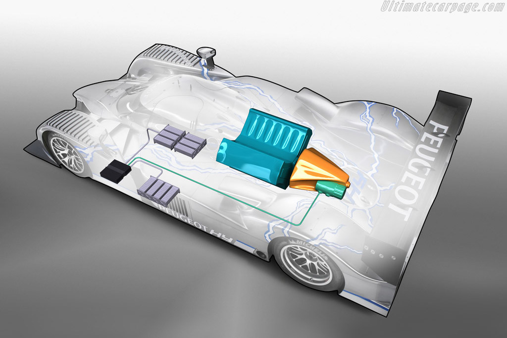 Peugeot 908 HY
