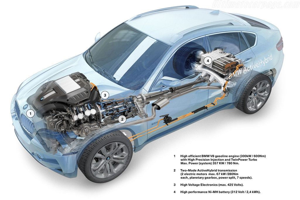 BMW ActiveHybrid X6