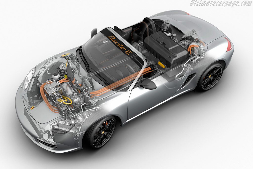 Porsche Boxster E