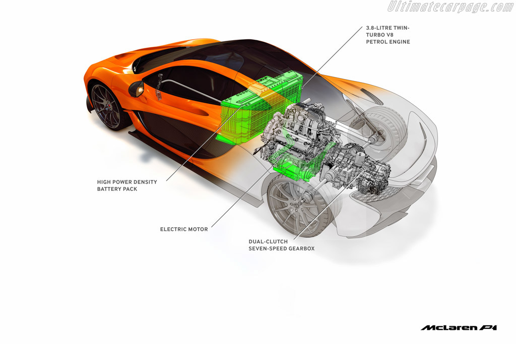 McLaren P1