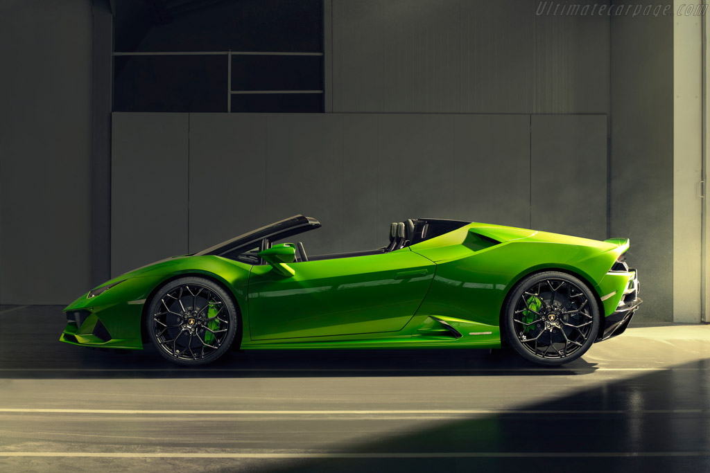 Lamborghini Huracán EVO Spyder