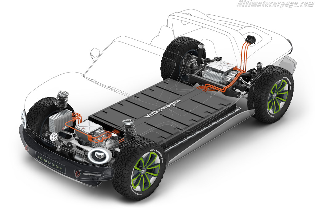 Volkswagen ID. Buggy Concept