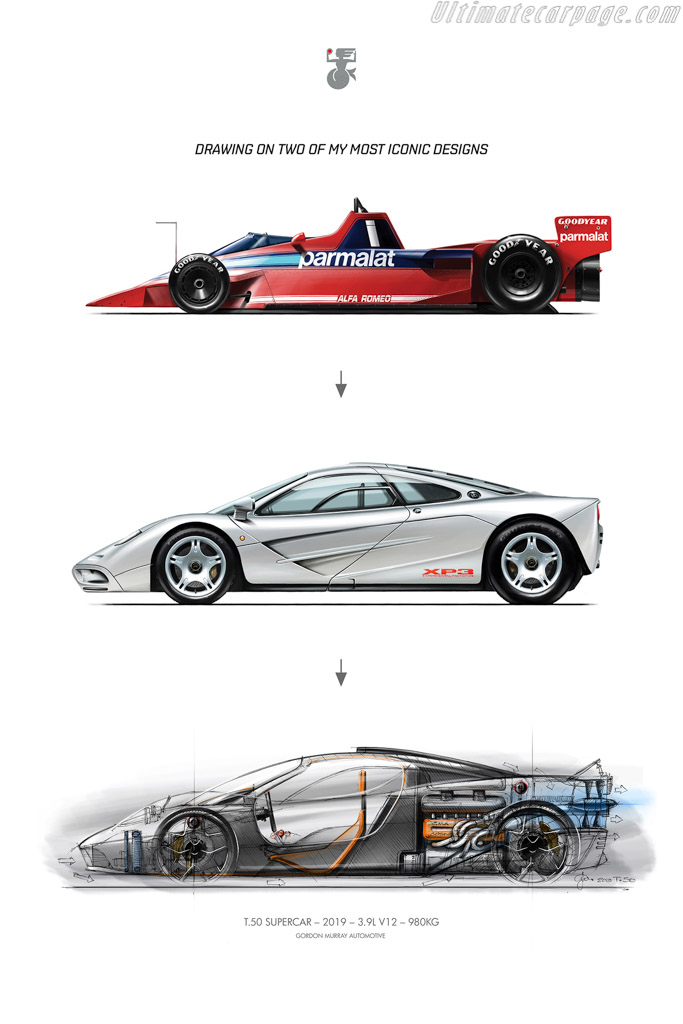 Gordon Murray Automotive T.50