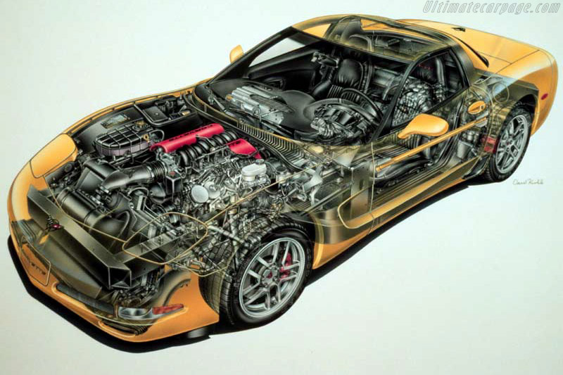 Chevrolet Corvette Z06