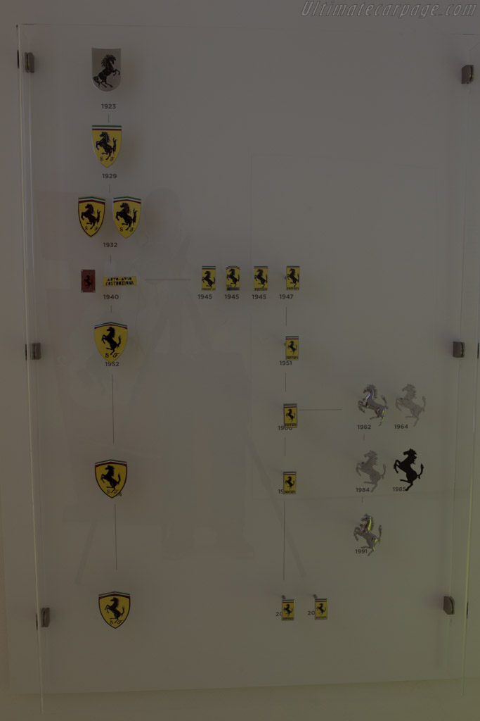 Evolution of the badge   - Museo Casa Enzo Ferrari