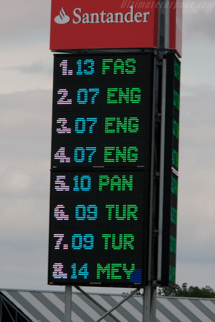 Enge is all over the place   - 2009 Le Mans Series Silverstone 1000 km
